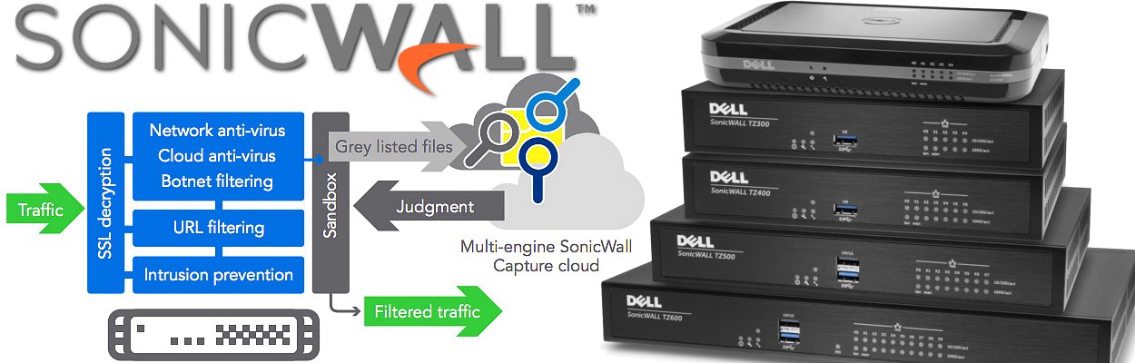 Sonicwall Support Dubai